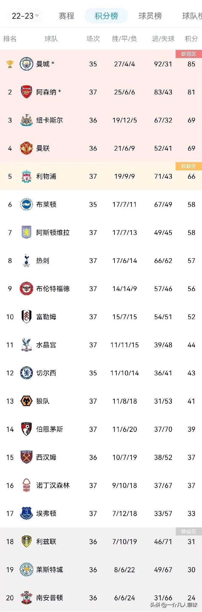 AYXGAME-重磅！关键时刻巴塞罗那调整名单以备欧联莱比锡围绕欧联主帅复盘，Ning在利物浦比赛中爆冷