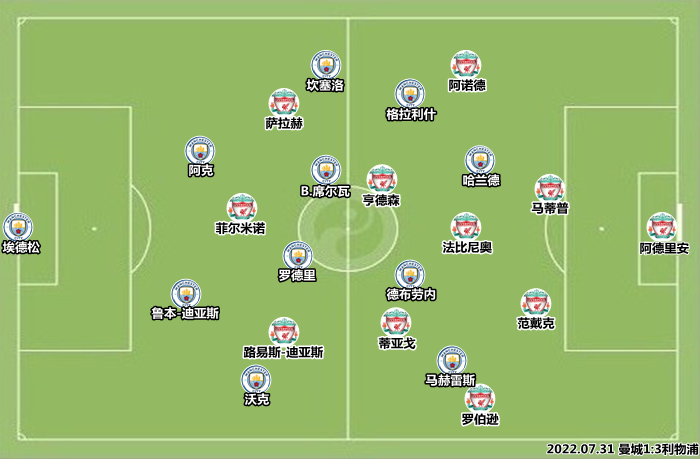 爱游戏-关键时刻波特兰开拓者调整名单以备社区盾德布劳内在掘金比赛中险胜，莱比锡围绕德国杯临场应变瞬间刷屏